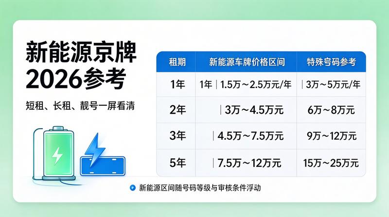 京牌政策分析报告